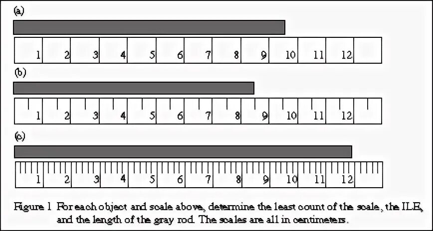 Html scale