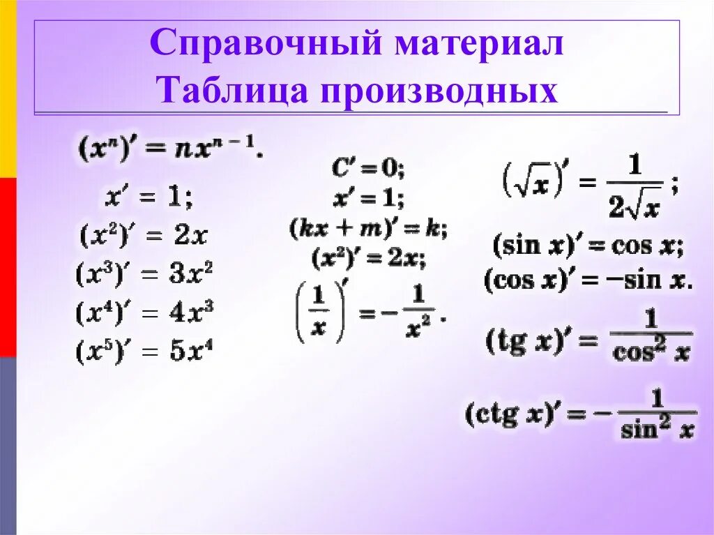 Формулы производной таблица 11 класс. Производные функции формулы таблица. 10 формул производной. Формулы производных функций 11 класс алгебра. Формулы производных основных элементарных функций.
