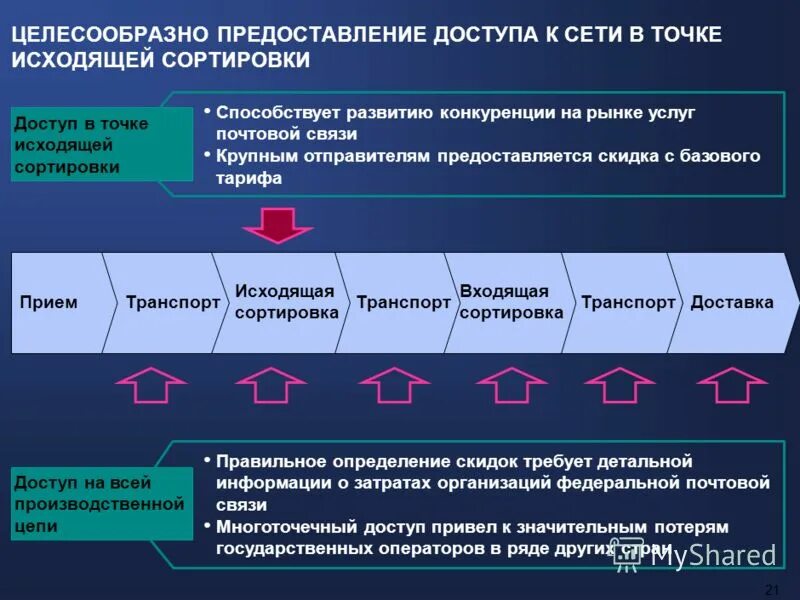 концепции развития рынков