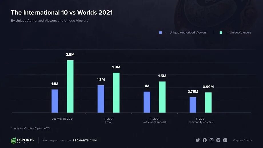 Когда начинается international 2025. Призовой фонд интернешнл 10. ti 10 призовой фонд. the international 2025. призовые интернешнл 2025.