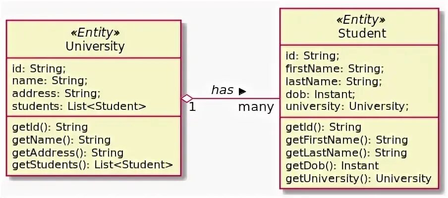 Jpa java