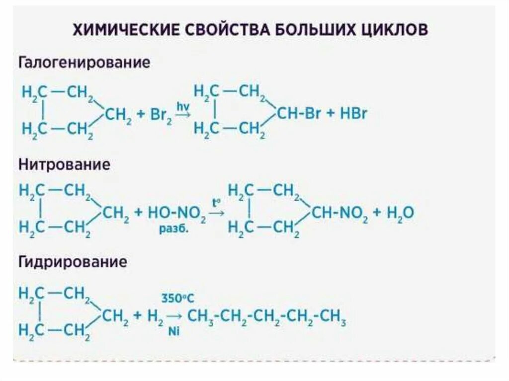 Гидрирование циклоалканов. Циклоалканы химические свойства гидрирование. химические свойства циклоалканов уравнения реакций. циклоалканы химические свойства таблица. циклоалканы характерные реакции.