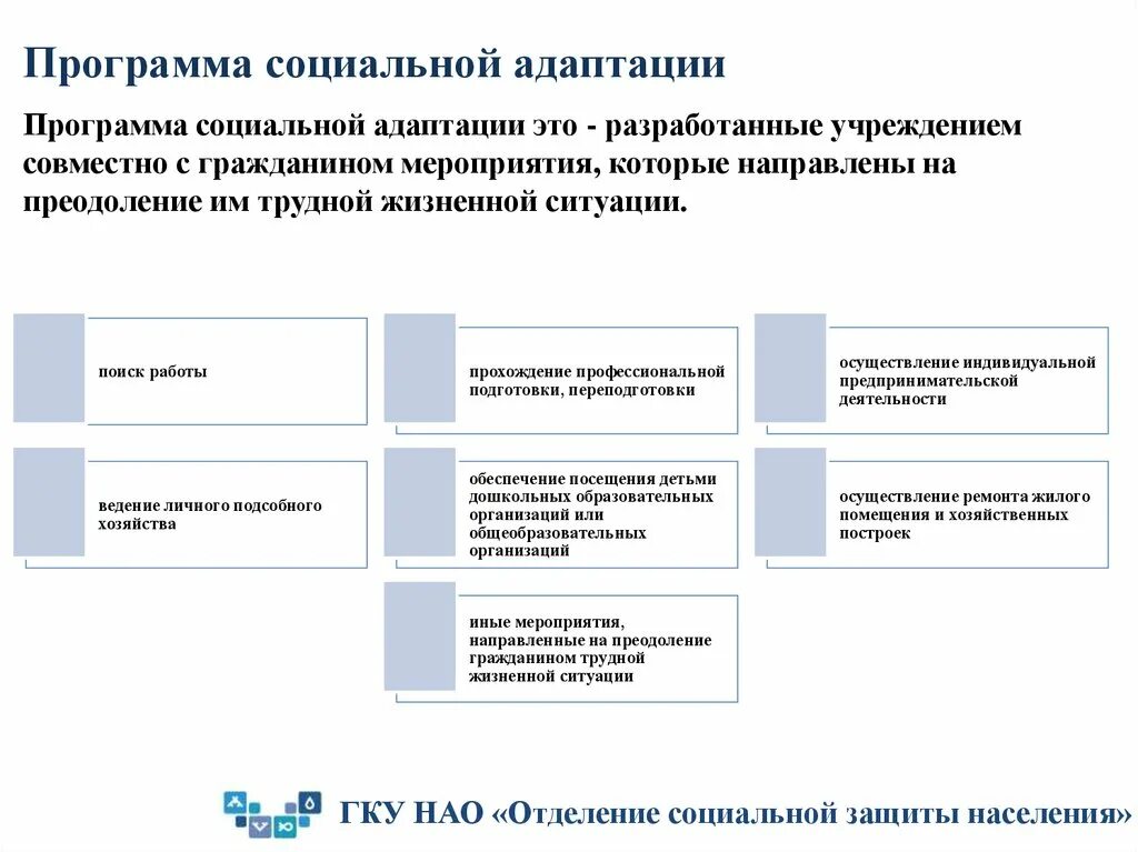 Программа социальной адаптации заполненный образец. Программа социальной адаптации по социальному контракту. Программа социальной адаптации по социальному контракту пример. Программа социальной адаптации пример заполнения. Социальный контракт заполнить