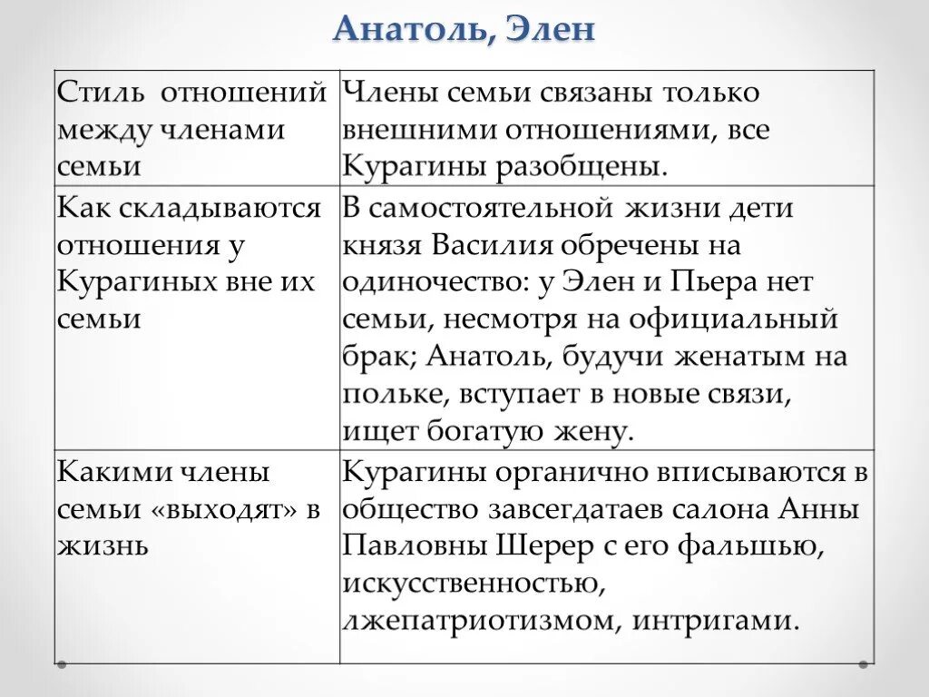 Болконские ростовы курагины сравнение. Семья Курагиных взаимоотношения в семье. Семейные ценности семьи Курагиных. Взаимоотношение детей Курагиных.