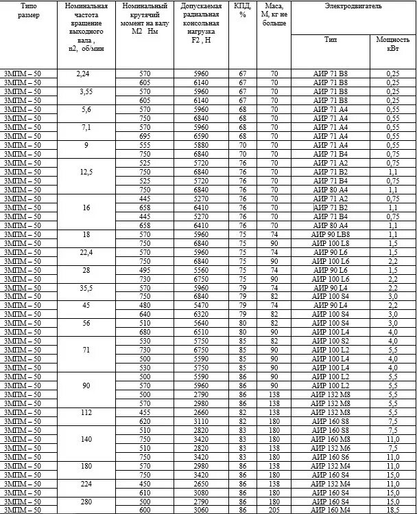характеристика ас 3. контактор abb серия af расшифровка маркировки. провод ас характеристики таблица. характеристика ас 3. характеристика ас 3.
