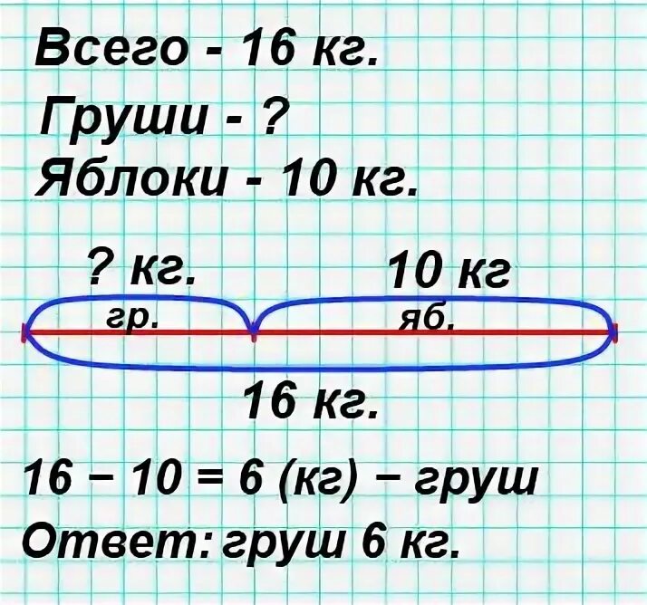 В школьный буфет привезли в ящик