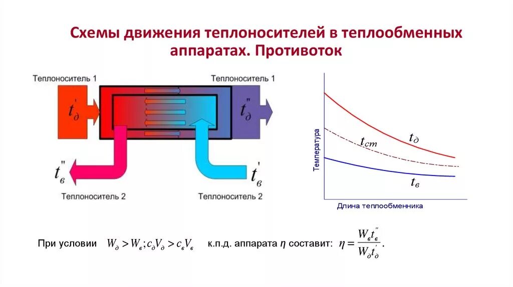 Что является теплоносителем