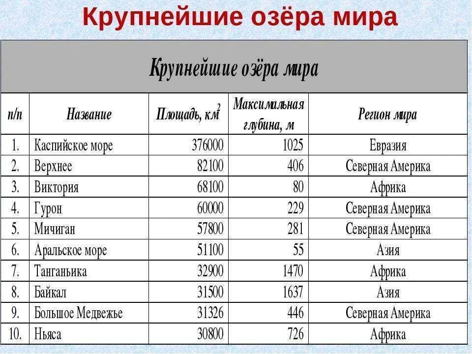 Список рек на территории россии