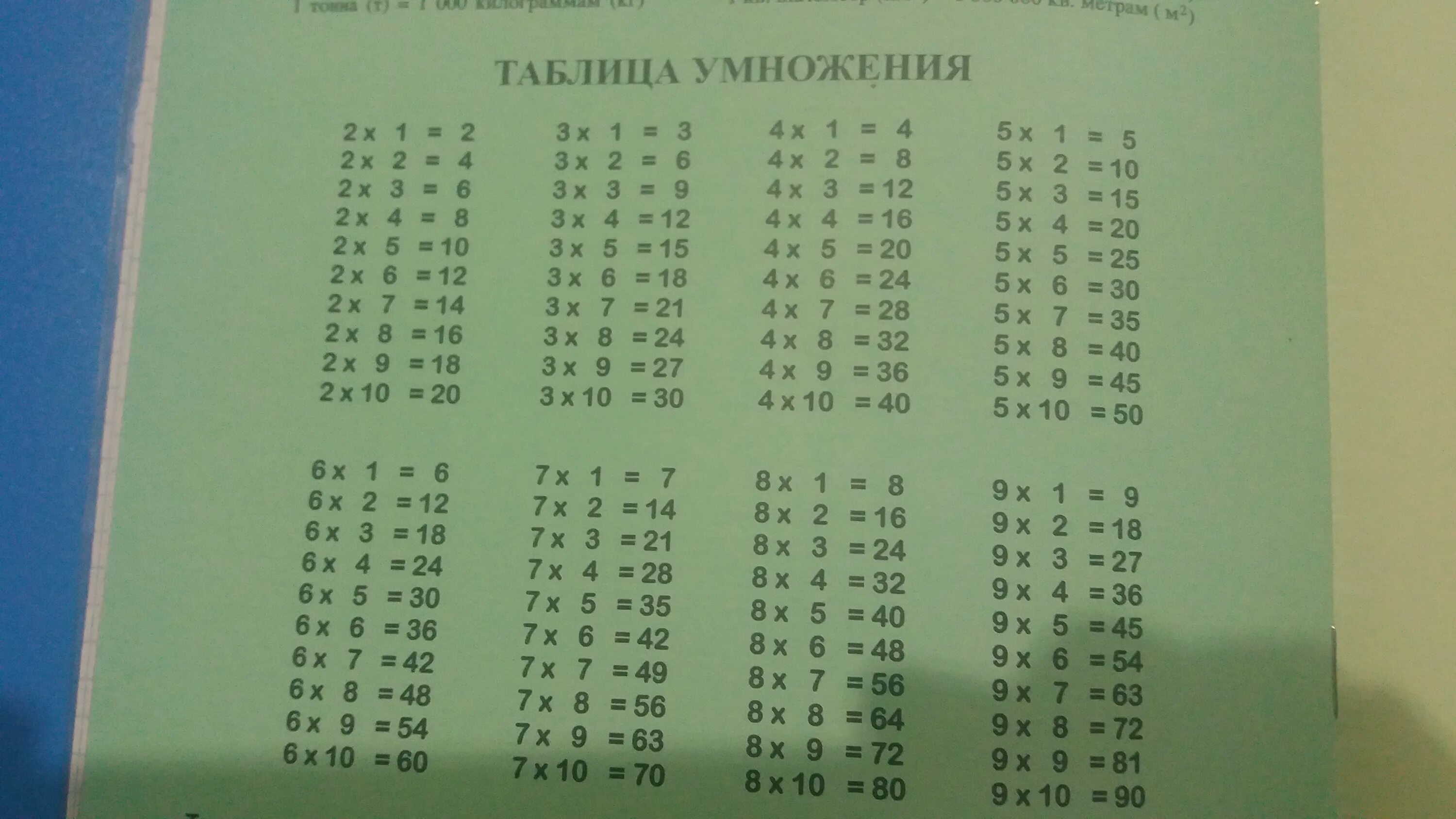 Таблица умножения на 2 3 4. Таблица умножения (a4). Таблица умножения на 5. Таблица умножения 3 класс. Умножение без ответа 2 класс