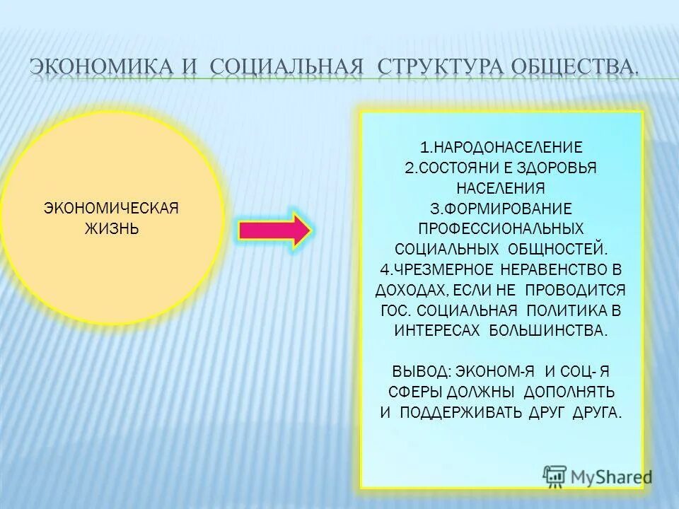 Влияние общественной жизни на экономическую. Воздействие экономики на социальную сферу. Влияние экономики на социальную структуру. Влияние экономики на социальную. Влияние экономики на соц сферу.