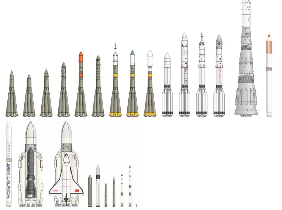 Названия советских космических кораблей. Ракета н1 СССР. Советская ракета-носитель сверхтяжёлого класса н-1. Ракетоноситель Протон СССР. Н1 ЛЗ ракета.