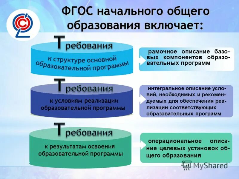 Функции начального общего образования. Задачи по фгос в школе формирование. Обязательные предметные области по фгос. Функции федеральных государственных образовательных стандартов. Функции стандарта фгос.
