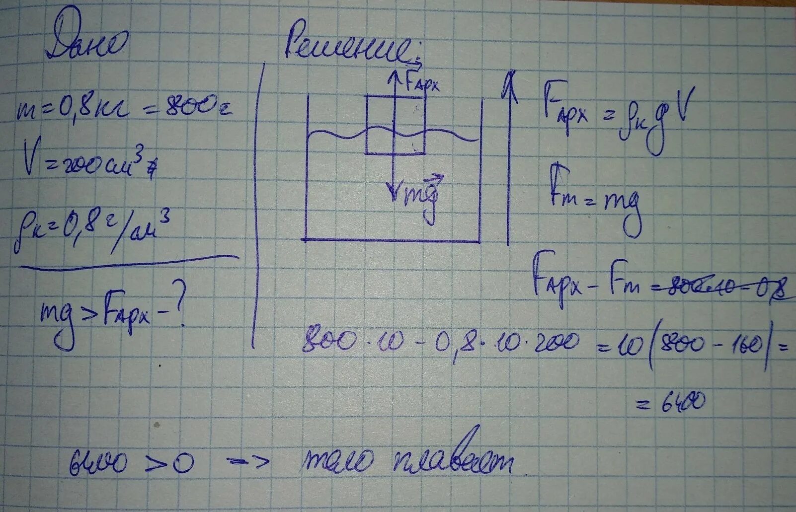 Тело массой 1 кг при полном погружении. Тело массой 600 г имеет объем 400 см3 потонет ли. Тело массой 600 г имеет объем 400 см3 потонет ли это тело в нефти с дано. Тело массой 300 грамм. Объем тела 400 см3.