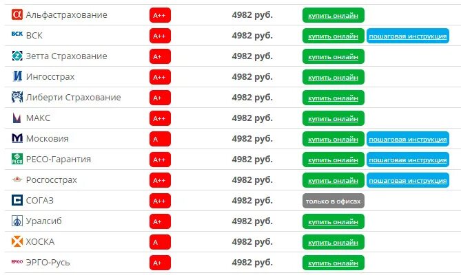 Рейтинг страховых по ипотечному страхованию