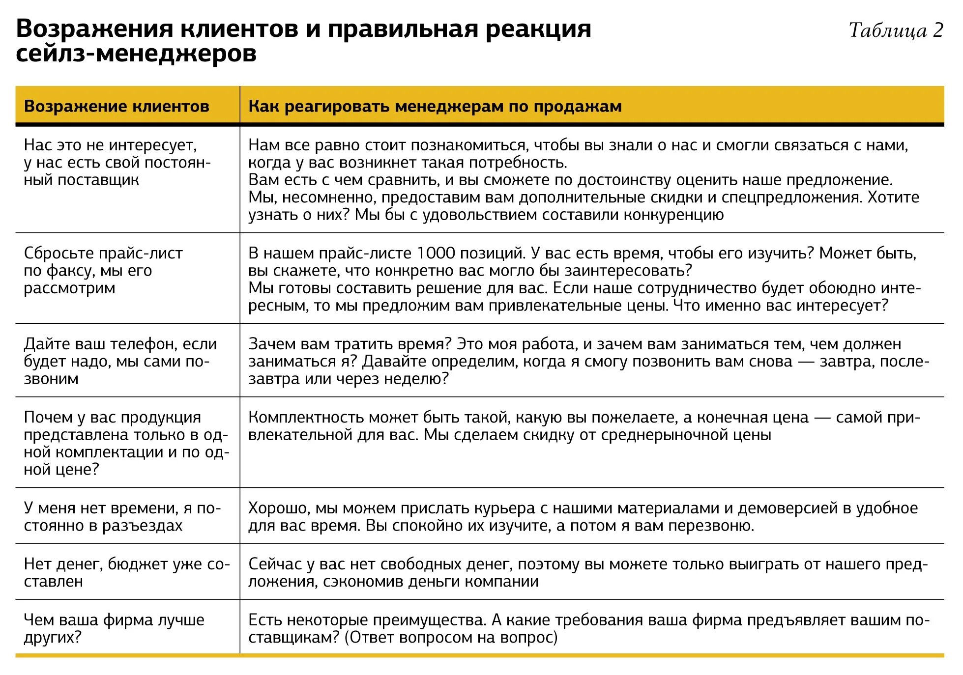 Диалог с клиентом по телефону пример. Пример разговора по телефону с клиентом. Разговор с клиентом по телефону продажа пример. Примеры разговоров менеджера по продажам. Сценарий диалога с клиентом 6