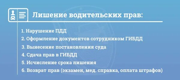 Управление лишенным водительских прав. Лишили водительских прав. Процедура лишения водительских прав. Возврат водительских прав.