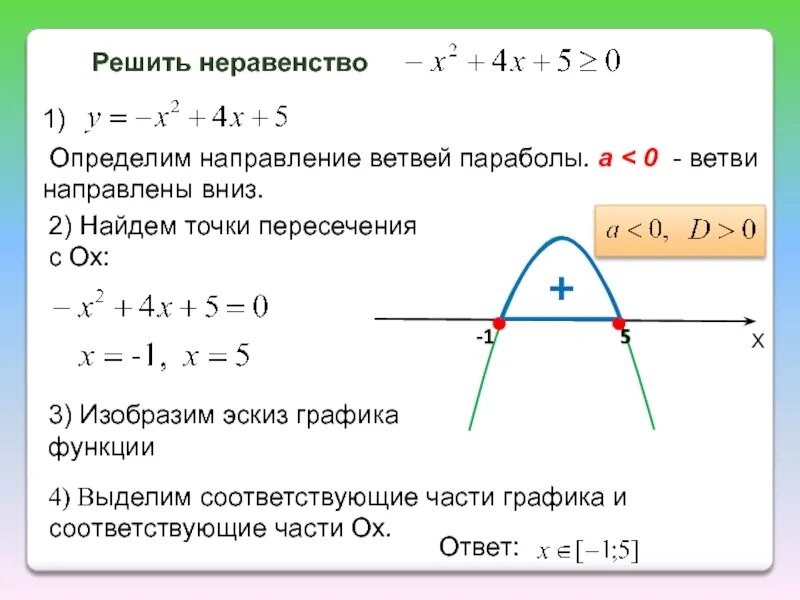 Квадратичная функция направление ветвей. Решение квадратных неравенств методом параболы. Как решать неравенства через параболу. Решение квадратных неравенств параболой. Решение неравенств с помощью параболы.