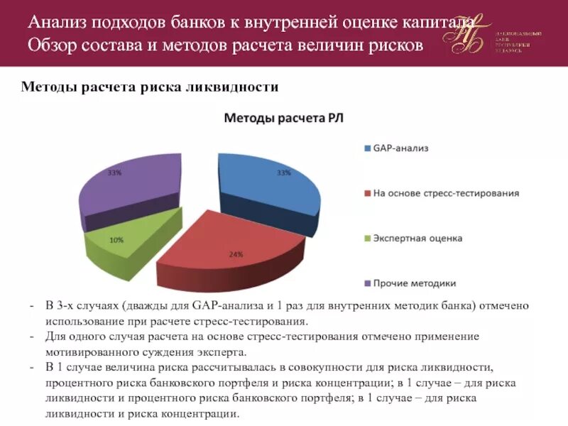 Методы оценки риска ликвидности банка. Методы оценки банковских рисков. Анализ рисков банка. Анализ кредитного риска банка. Финансовые риски риск ликвидности