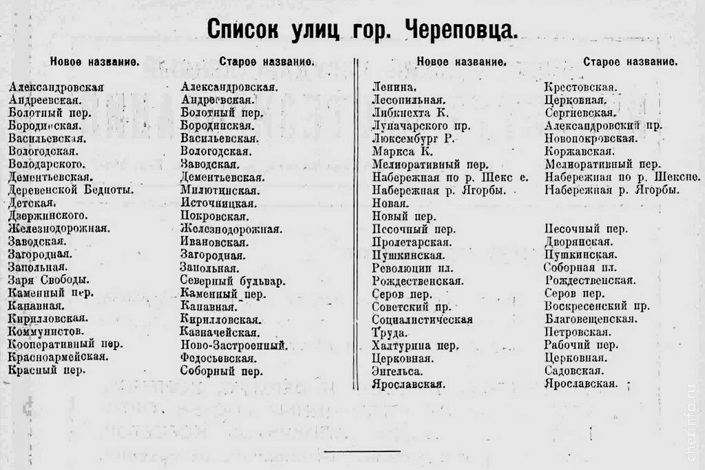 Улицы переименованные после революции. Список улиц. Название улиц список. Название улиц в Москве список. Старые названия улиц Москвы список.