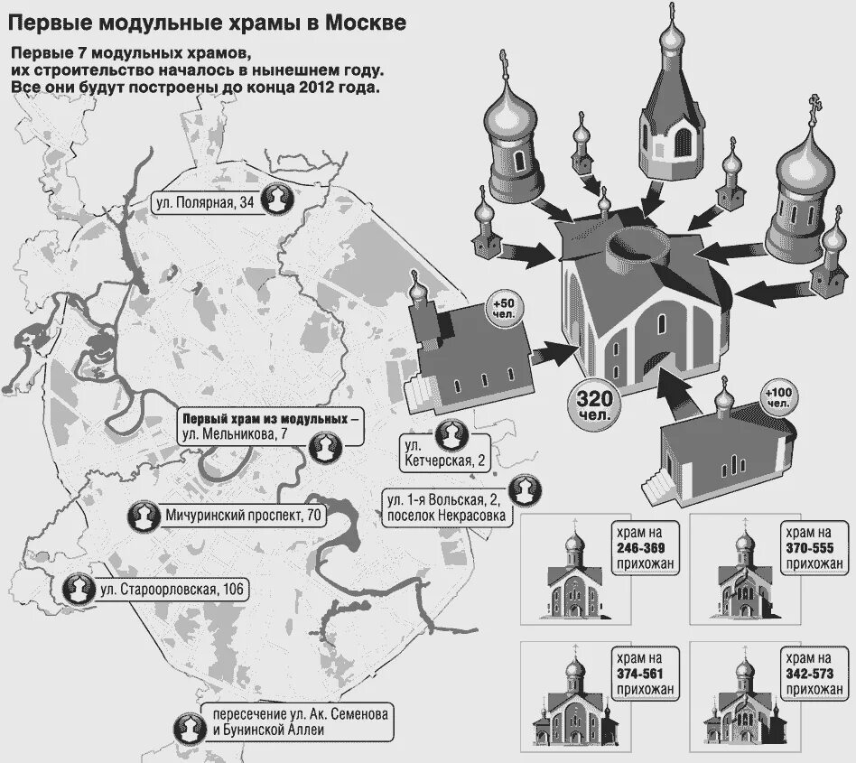 Монастыри действующие на карте. Карта храмов и монастырей Москвы. Храмы Москвы на карте. Карта православных монастырей России. Церкви и монастыри Москвы на карте.