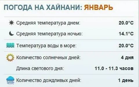 Хайнань в январе погода и море