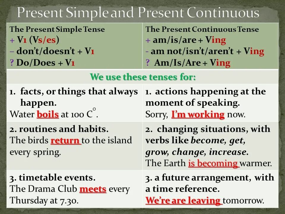 Разница present simple present Continuous 5 класс. Present simple present Continuous употребление. Present simple present Continuous схема. Симпл континиус.