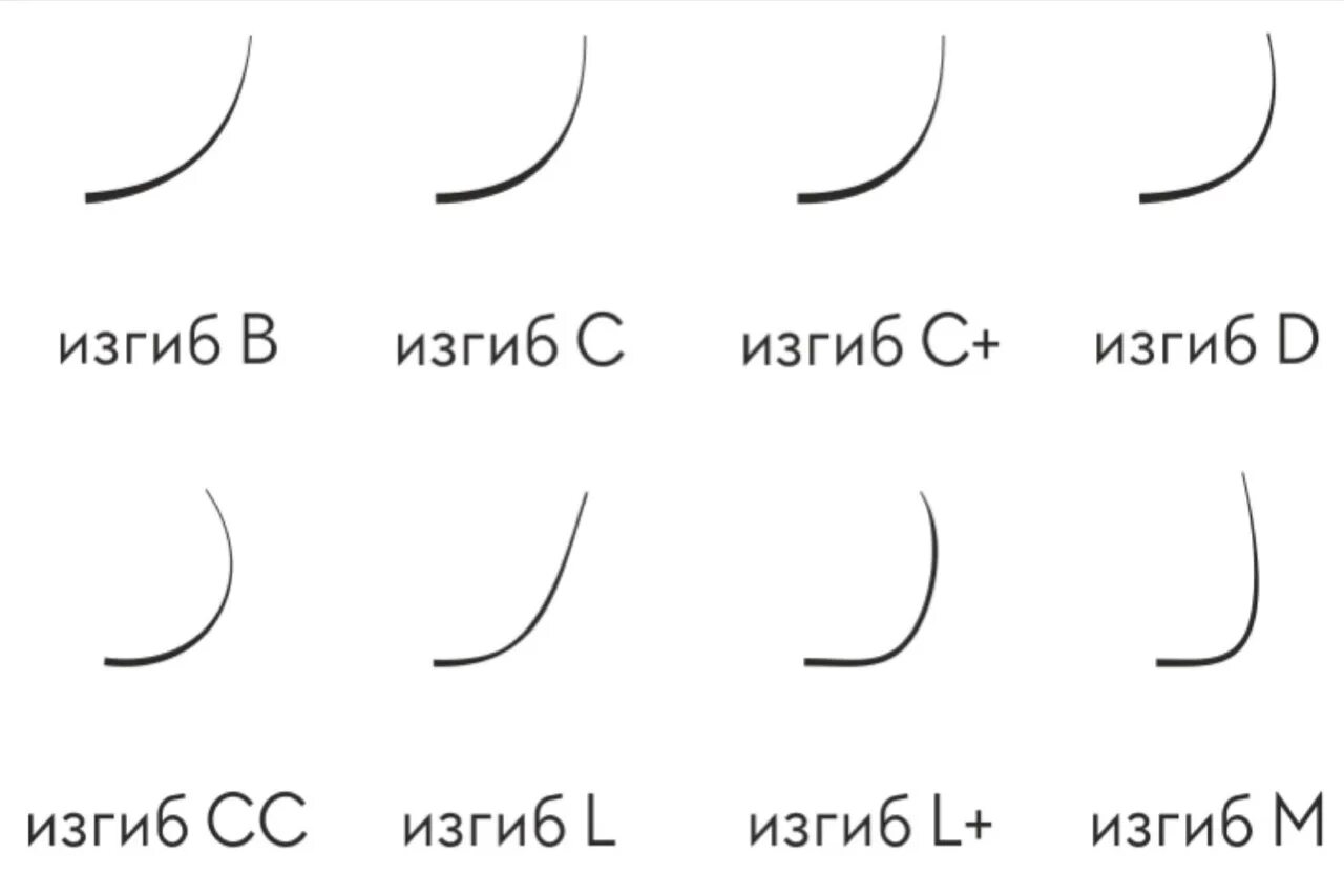 Изгиб м л ресницы сравнение. Схема наращивания ресниц изгиб м. Толщина ресниц для наращивания 2д м изгиб. Изгибы ресниц Энигма. Схемы наращивания ресниц l изгиб.