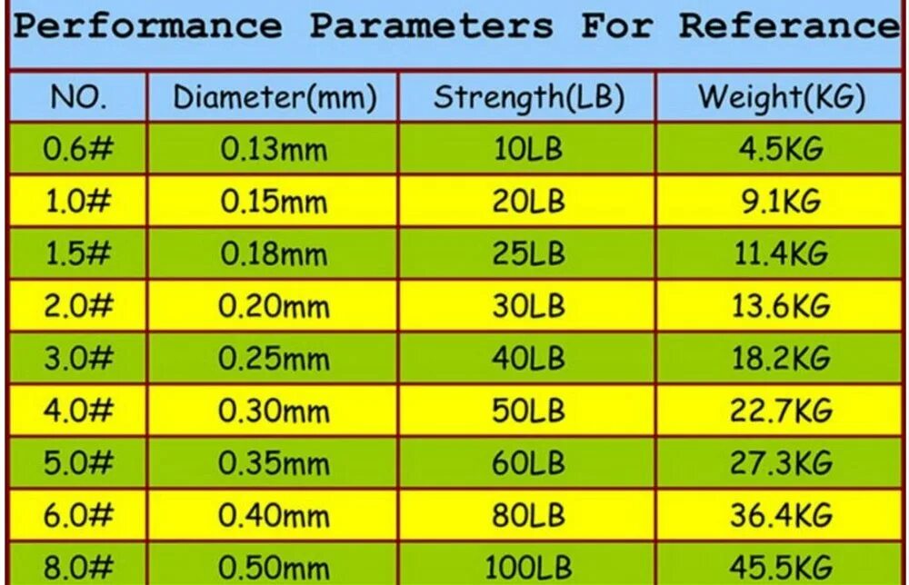 Сколько 18 16 9 2. Шнур 20lb толщина. 20lb плетенка таблица. Шнур 20 lb таблица. 20 Lb диаметр плетенки в мм.