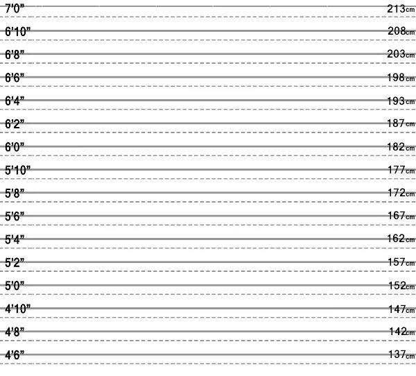 Complete height. Шкала роста. Шкала роста для персонажей. Height Comparison Chart шаблон. Шкала роста для рисования.