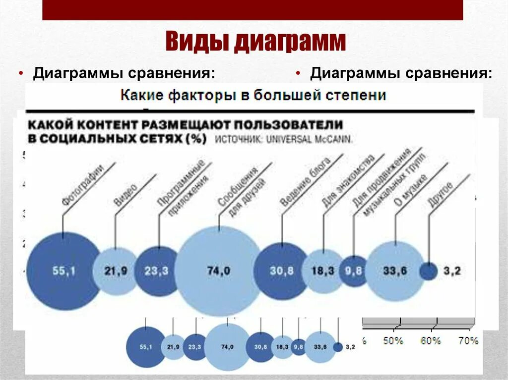 Диаграмма для сравнения данных. Виды диаграмм. Диаграмма сравнения пример. Виды диаграмм сравнение. Диаграмма сравнение по годам.