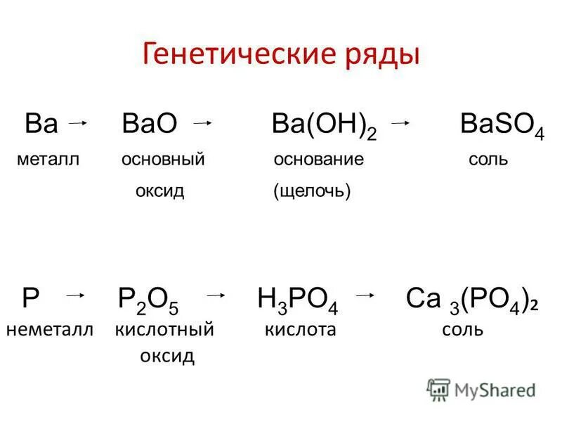 Bacl2 класс соединения. Генетический ряд металлов. Металл основный оксид основание соль. Генетические ряды в химии.