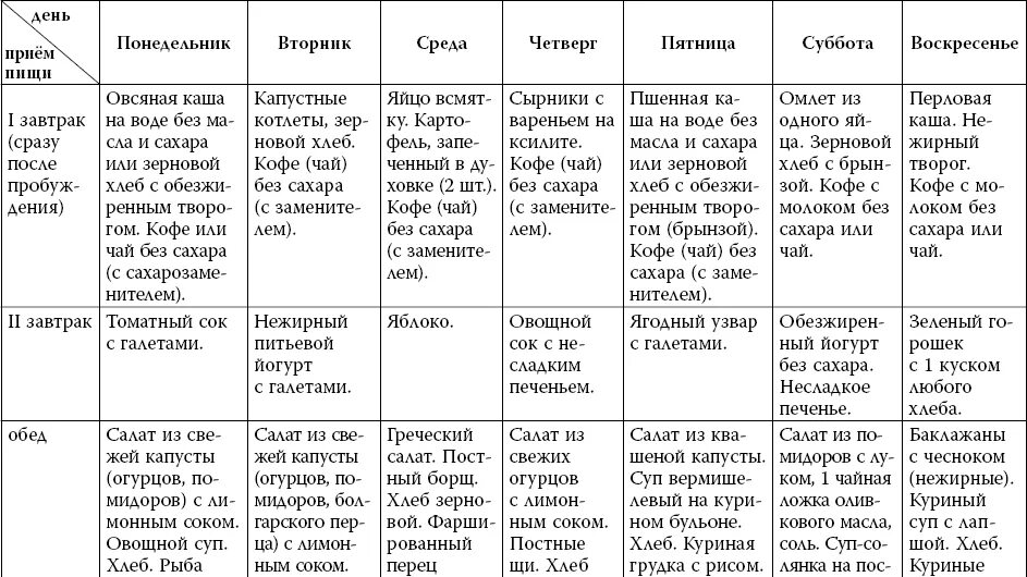 Диета 9а при сахарном диабете с ожирением