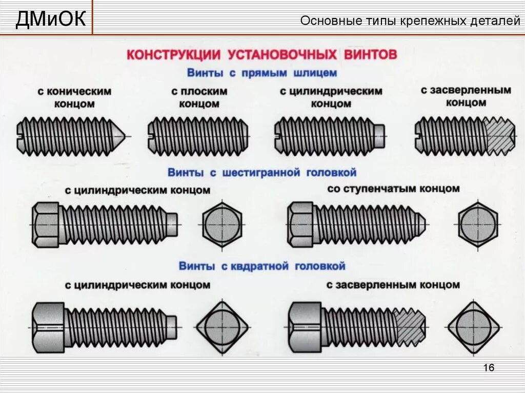 Винт крепления прибора (Тип резьбы - м10). Винт цилиндр. Din 84 шлиц с неполной резьбой. Винт установочный с шестигранным углублением маркировка. М1,4 винт шлиц. Как меняются болты