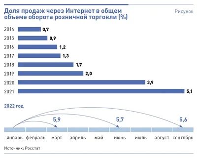 Мир торговли 2023