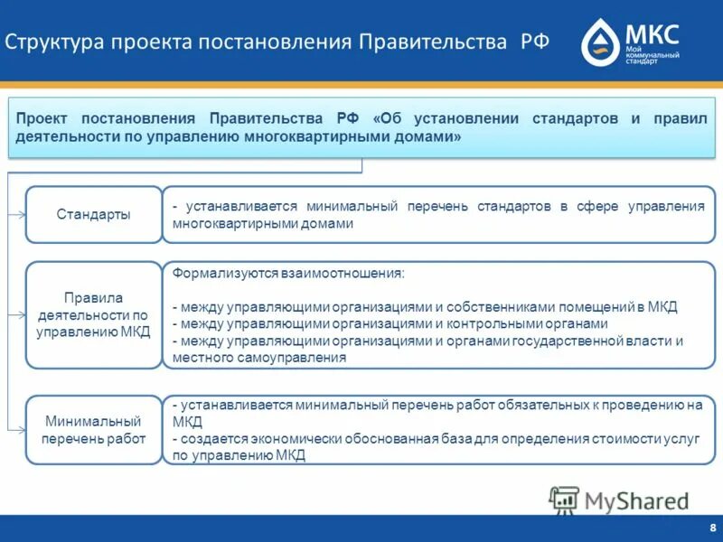 Постановление правительства управление мкд. Стандарты управления многоквартирным домом. Постановление рф. Деятельность по управлению мкд это. Постановление правительства управление мкд.