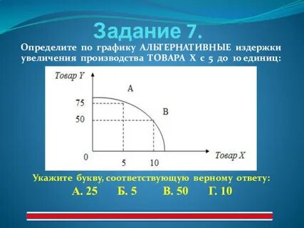 Определите рост производства