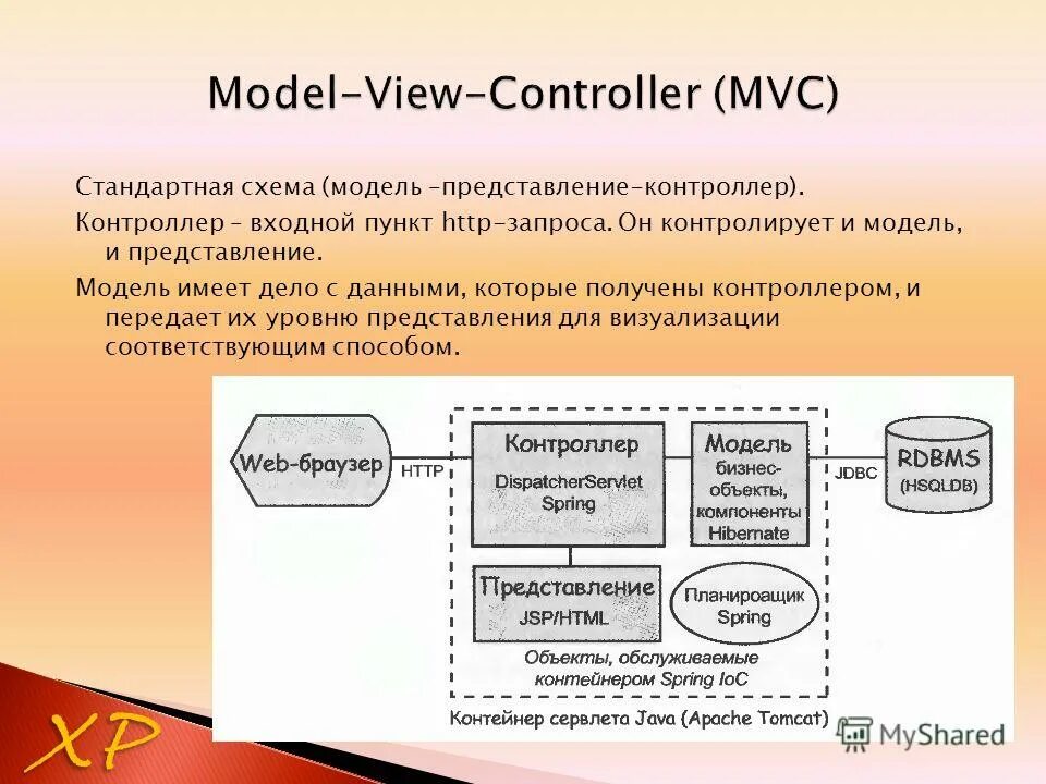 Mvvm архитектура. Модельное направление. Схема модели представления. Модель управления в вузе. Структура mvc.