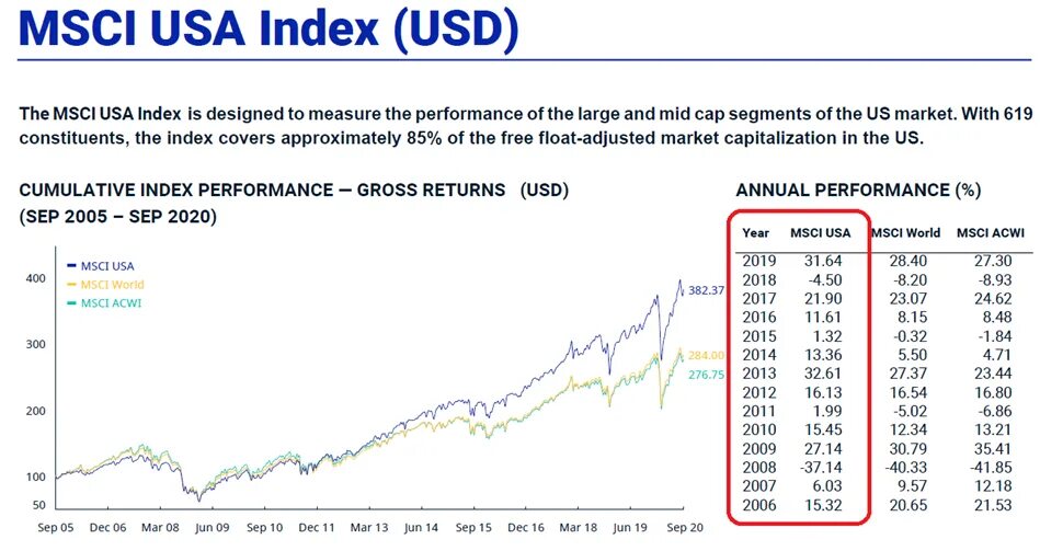 График акций вверх. Акции российских компаний. Выбор облигаций. Самые популярные акции. Инвестирование в акции.