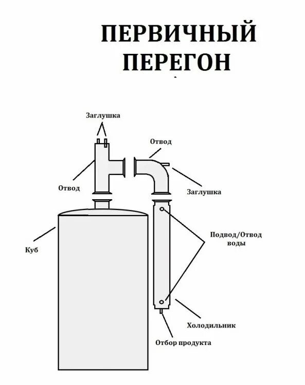 Чертежи самогонного аппарата. Самогонный аппарат ректификационная колонна чертёж. Схема ректификационной колонны для самогонного аппарата. Колонна для самогонного аппарата чертежи. Ректификационная колонна для самогона схема.