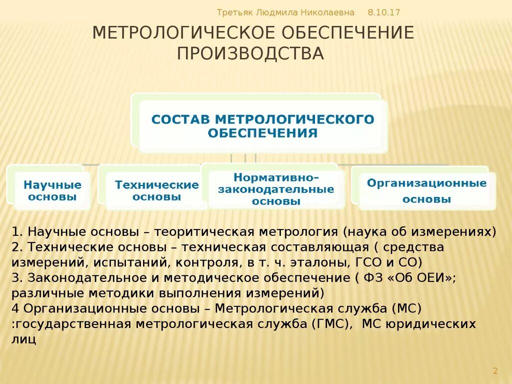 Суть метрологии. Организационная основа метрологического обеспечения. Метрологическое обеспечение производства. Метрологическое обеспечение схема. Метрология и метрологическое обеспечение.