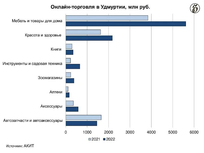 Мониторинг 18. Мониторинг 18