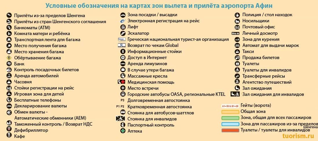 Обозначение на картах лет. Условные обозначения на карте. Условные обозначения на карте города.