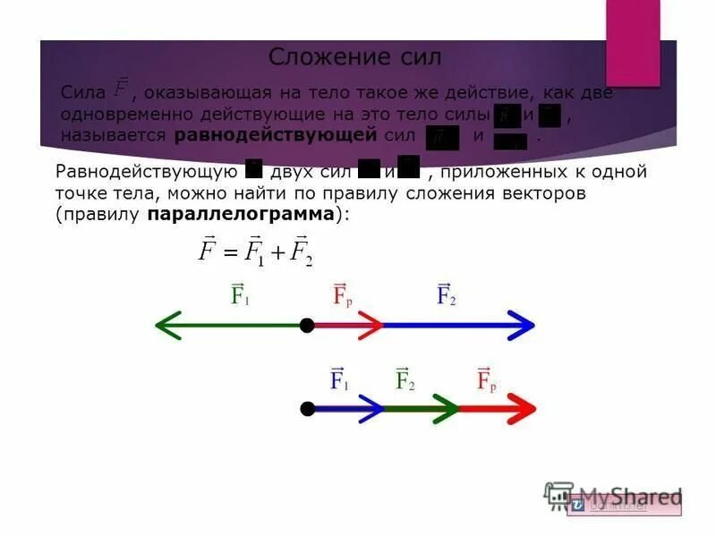 равнодействующую двух сил приложенных в одной точке тела. сложение двух сил формула. сложение сил приложенных к точке. аксиома сложение сил по правилу параллелограмм. правило параллелограмма равнодействующая сила.