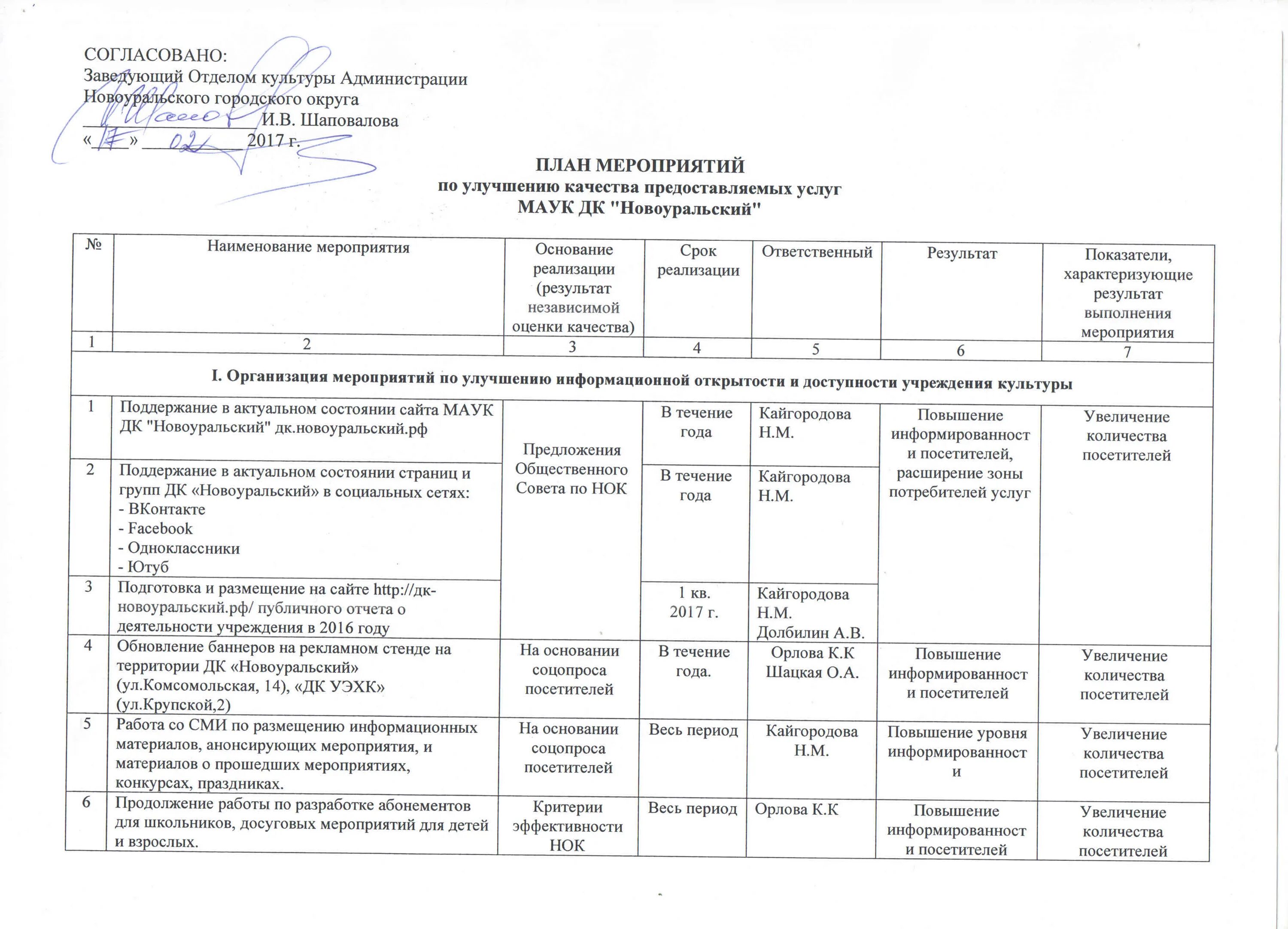 дом культуры документы