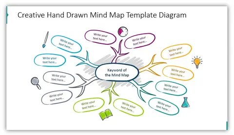 Mind map house