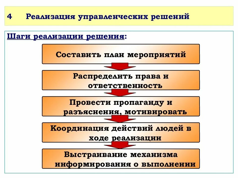 Процедура реализации решения