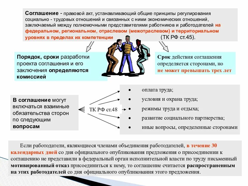 Правовое регулирование охраны труда в организациях. Регулирование трудовых отношений. Регулирование социально-трудовых отношений. Правовое регулирование отношений работников и работодателей. Основное право работника охрана труда