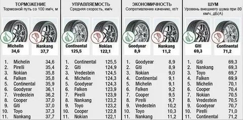 Рейтинг зимних шин 225 65 r17