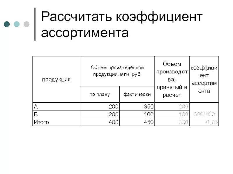 Рассчитать показатели ассортимента. Расчёт показателей ассортимента товаров. Рассчитать коэффициент ассортимента. Коэффициент рациональности ассортимента.