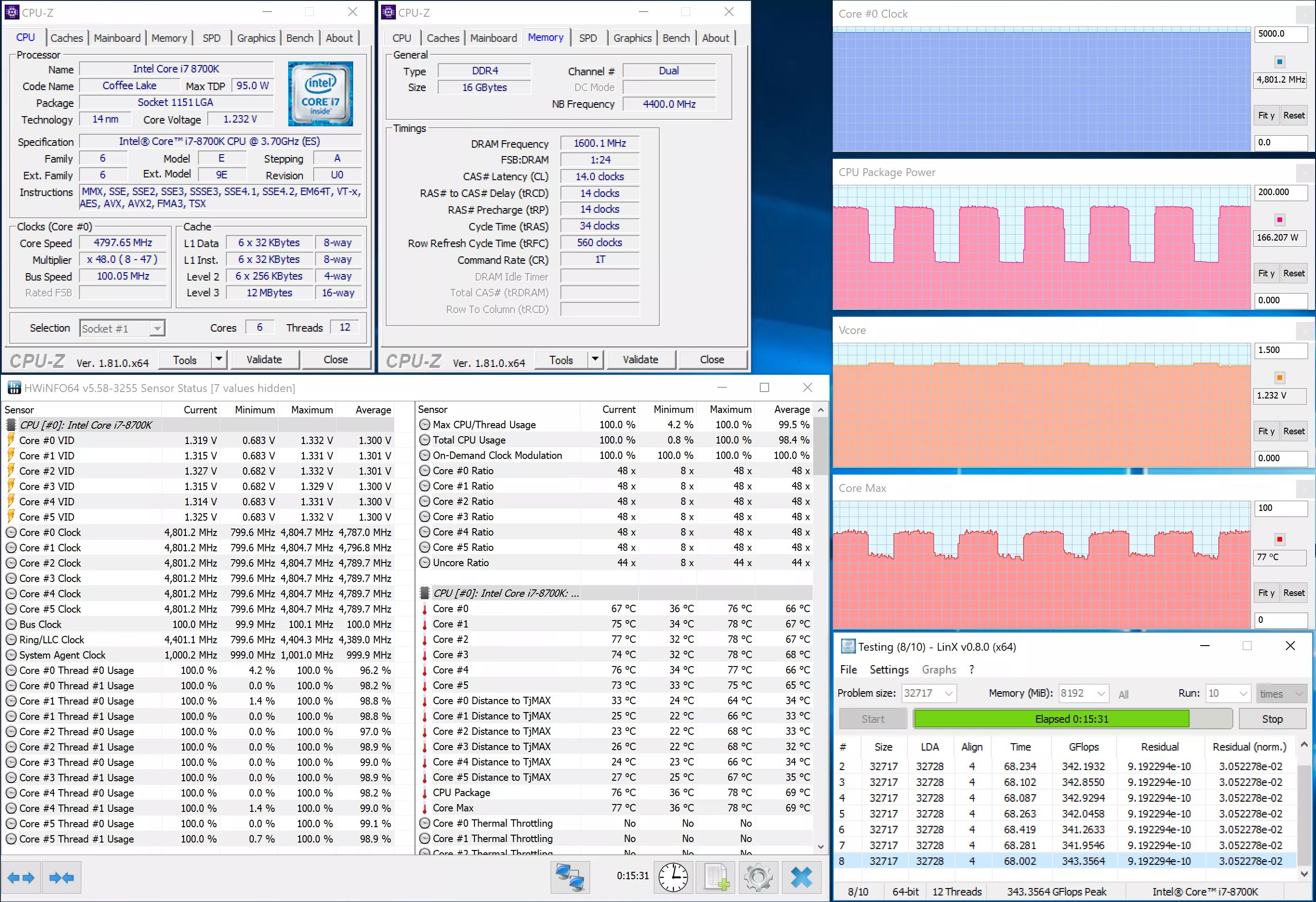 Частоте 5 ГГЦ В разгоне процессора. Допустимые напряжения CPU Core. Linx тест процессора. I7 8700k максимальная температура.